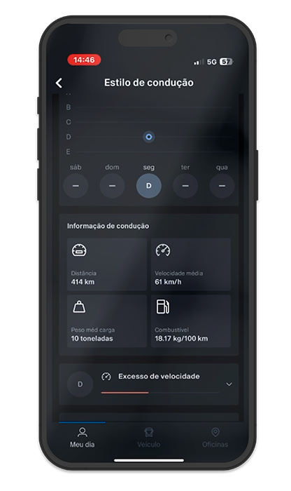 app prodriver mockup estilo de condução